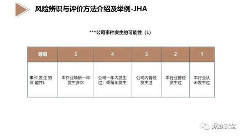 精品PPT EHS風險管理專業版 賦能教育咨詢與管理的安全新高度